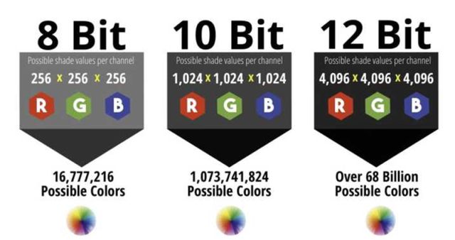 数色深8bit、10bit和12有啥区别？尊龙凯时app选购投影机容易忽略的重要参(图1)